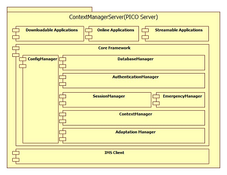 context manager server